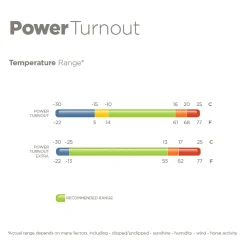 TOKLAT ORIGINALS Bucas Power All-In-One Classic Heavyweight Turnout Blanket Silver Discount