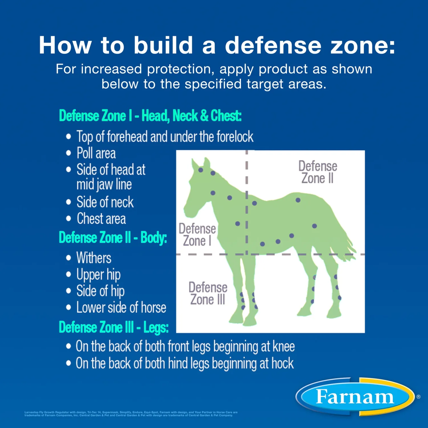 ANIMAL HEALTH INT Farnam® Equi-Spot® Spot-On Fly Control - 12 week Hot
