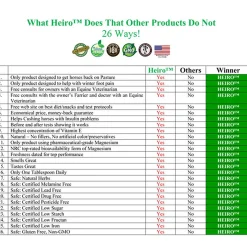 RJ MATTHEWS Heiro™ Healthy Equine Insulin Rescue Organical Hot