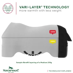 HORSEWARE ® Ireland Rambo® 1680D Vari-Layer Plus Medium Turnout–250G