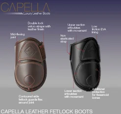 HORSE HEALTH TRADE LeMieux® Capella Fetlock Boots Clearance