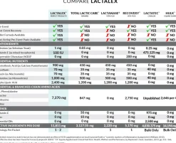 PERFECT PRODUCTS Lactalex™ Daily Muscle Function & Recovery Pellets, 40 Grams Hot